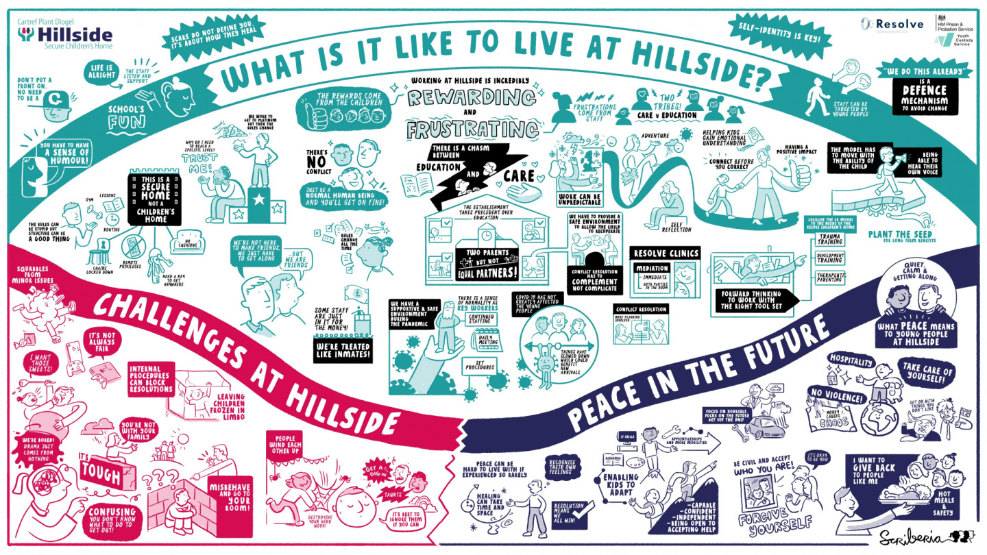 Hillside