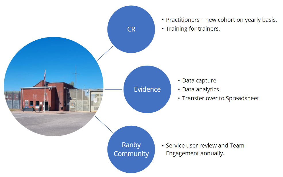 Resolve Sustainability