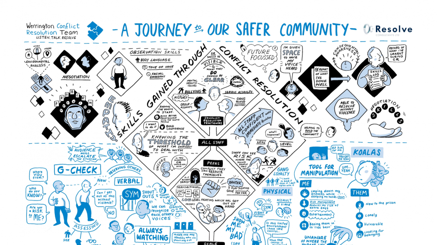 Jounrey to our safer community