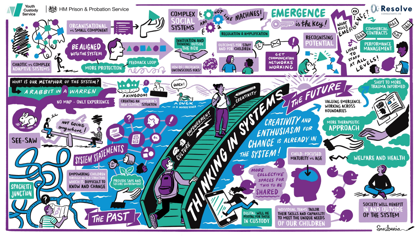 Thinking in Systems